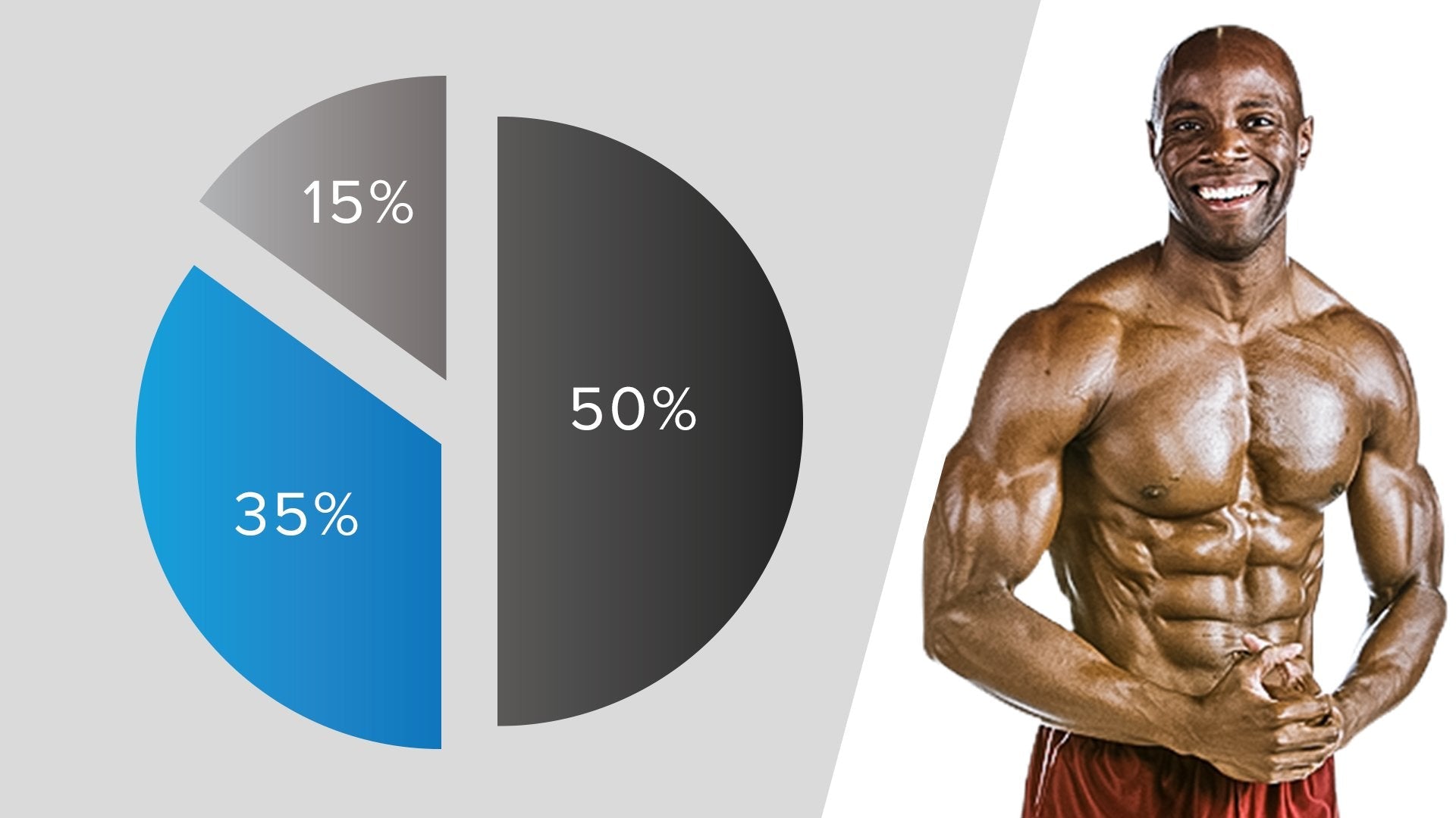 Carb Protein Fat Ratio for Muscle Building: Optimal Guide