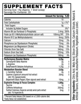 C4 Sport Ripped Pre-Workout