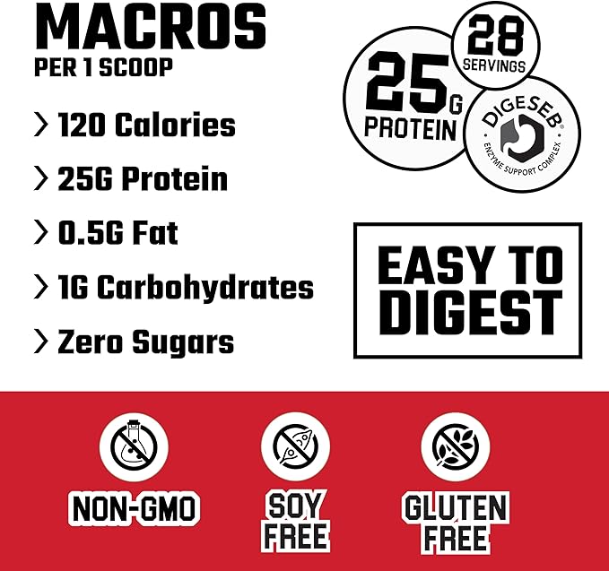 Axe & Sledge Farm Fed 25g Whey Isolate Protein - Bodybuilding.com