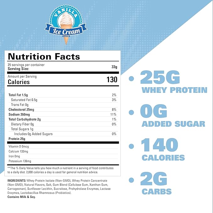 EHP OxyWhey Daily Lean Whey Protein - Bodybuilding.com