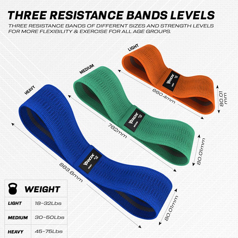 RDX Sports Heavy - Duty Fabric Resistance Training Bands for Fitness - Bodybuilding.com