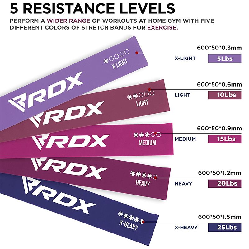 RDX Sports Latex Resistance Bands Set - Basic - Bodybuilding.com