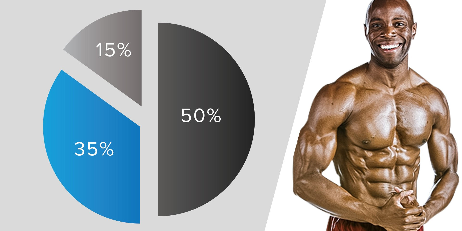 What's The Magical Macronutrient Ratio For Fat Loss?