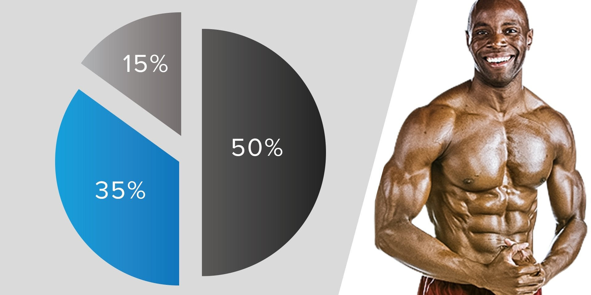 What's The Magical Macronutrient Ratio For Fat Loss? - Bodybuilding.com