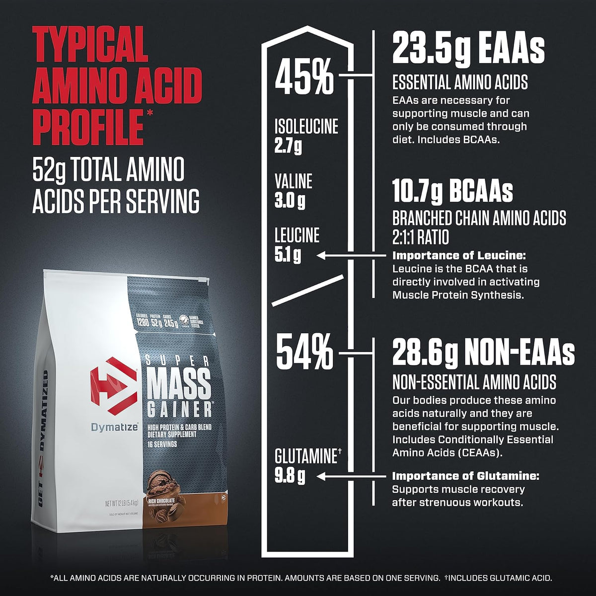 Dymatize Super Mass Gainer