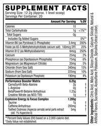 C4 Sport Pre-Workout