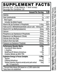 C4 Sport Pre-Workout
