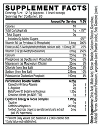 C4 Sport Pre-Workout