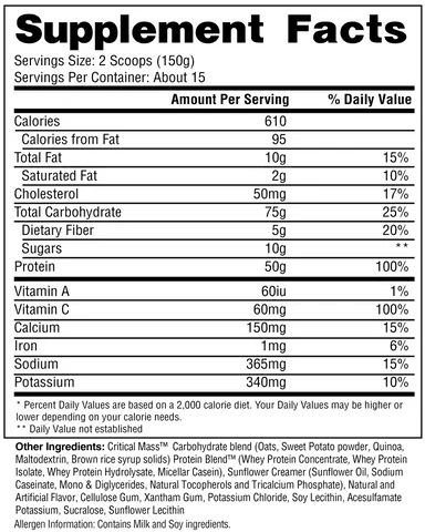 Hi-Tech Pharma Critical Mass