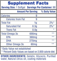 Hi-Tech Pharma Fish Oil