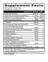 PANDA Supplements Focus Super Nootropic 3.0