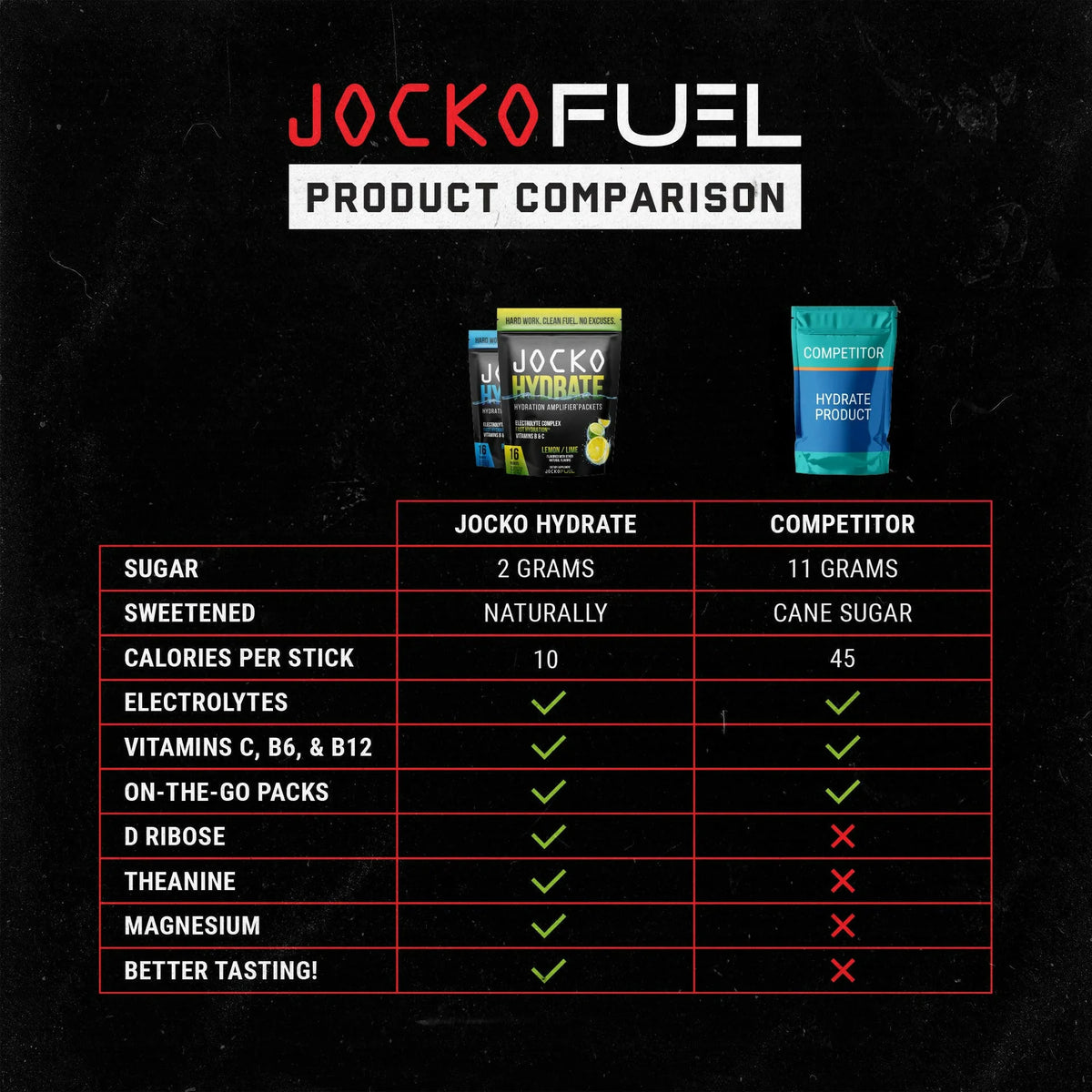 JOCKO Hydrate