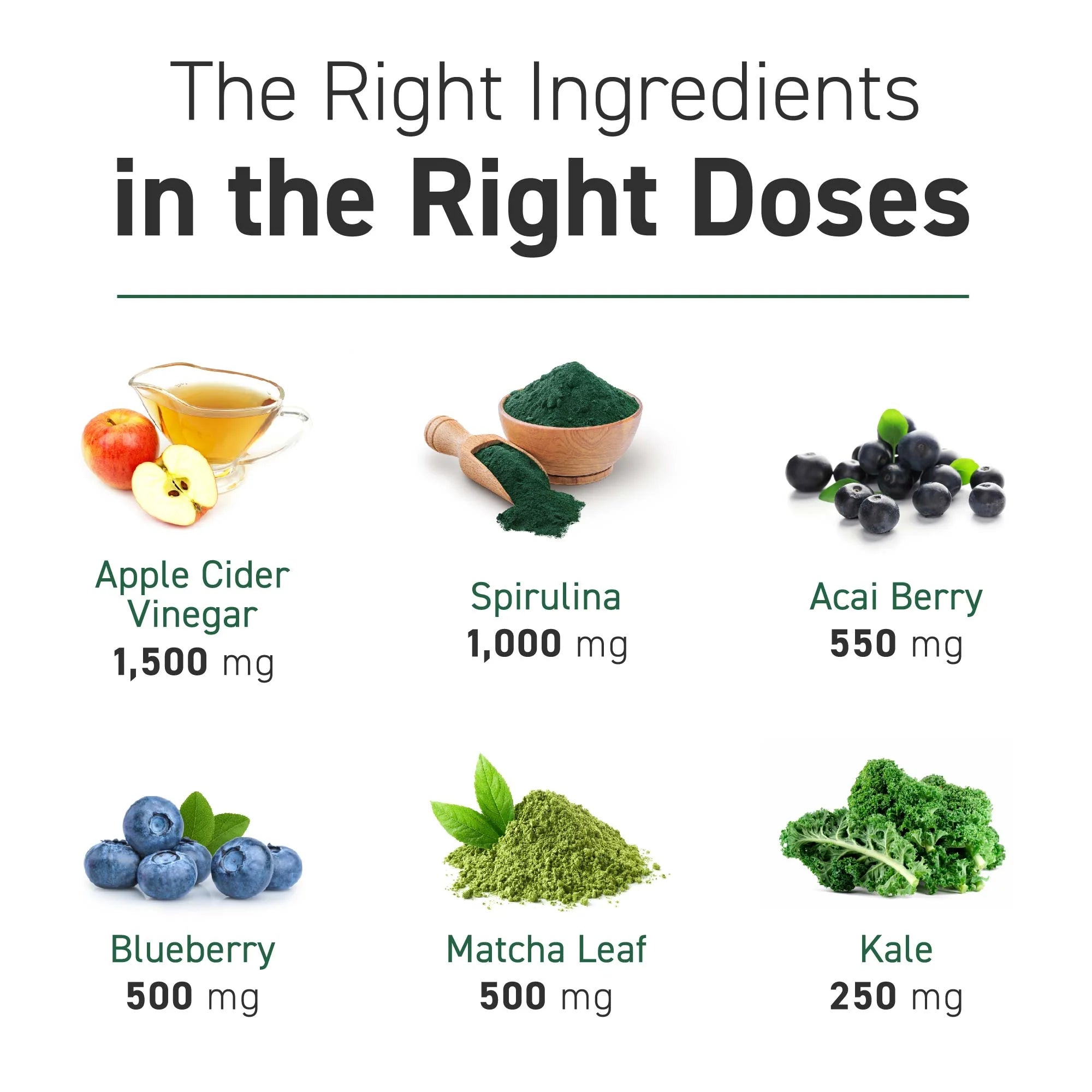 The Right Ingredients in the Right Doses