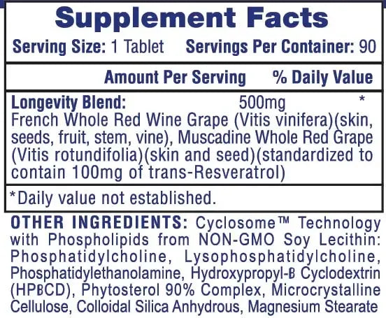 Hi-Tech Pharma Resveratrol