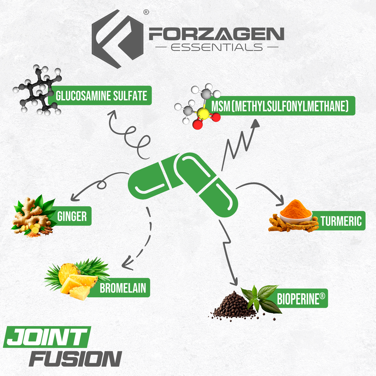 Forzagen Joint Fusion