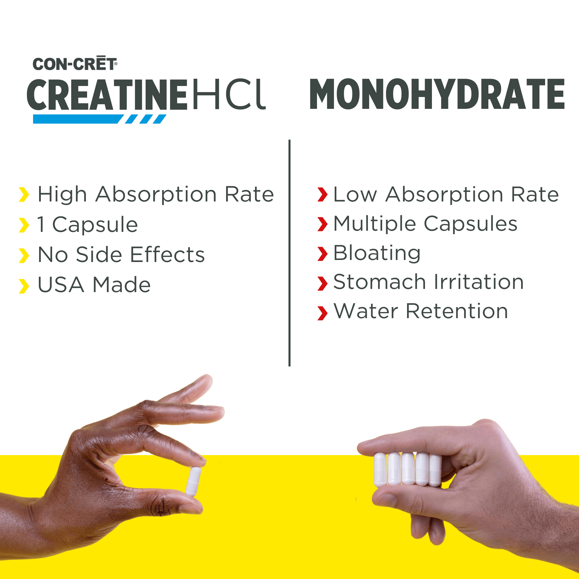 CON - CRĒT Creatine HCL - Bodybuilding.com