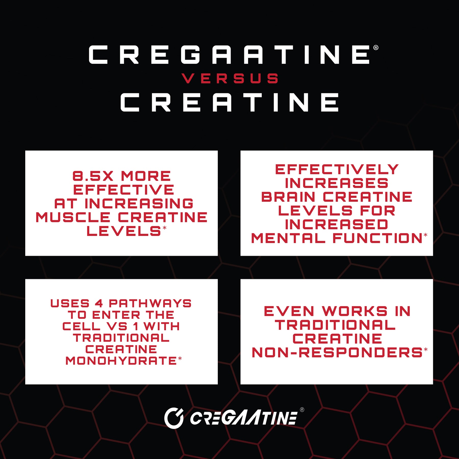 CREGAATINE UNFLAVORED - Bodybuilding.com