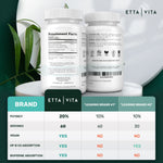 Etta Vita Turkesterone - Bodybuilding.com