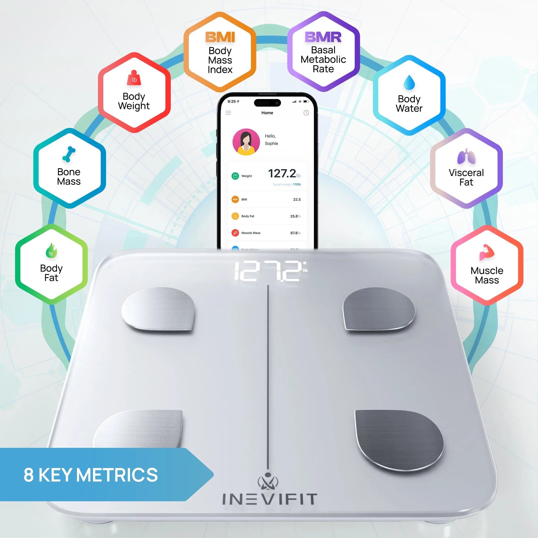 INEVIFIT Bluetooth Digital Smart Body Fat Scale I - BF003 - Bodybuilding.com