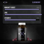 KompleX Nutrition Elderberry Gummies - Bodybuilding.com