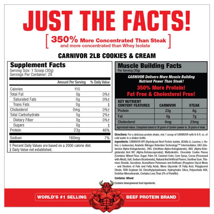 MuscleMeds CARNIVOR Protein Isolate - Bodybuilding.com