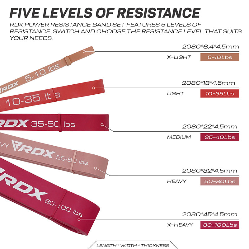 RDX Sports Latex Resistance Bands Set - Pro, Standard Size, Pink A2