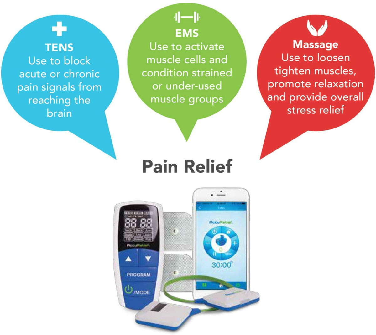  AccuRelief Wireless Tens Unit and EMS Muscle